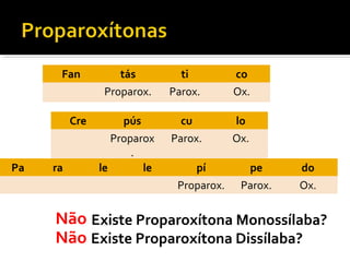 Fan tás ti co
Proparox. Parox. Ox.
Cre pús cu lo
Proparox
.
Parox. Ox.
Pa ra le le pí pe do
Proparox. Parox. Ox.
Existe Proparoxítona Dissílaba?
Existe Proparoxítona Monossílaba?Não
Não
 