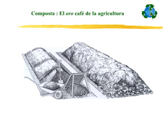 Composta : El oro café de la agricultura
 