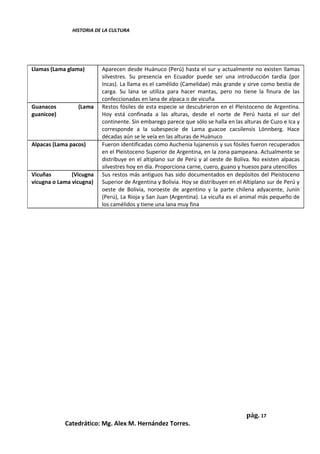 HISTORIA DE LA CULTURA




Llamas (Lama glama)       Aparecen desde Huánuco (Perú) hasta el sur y actualmente no existen llamas
                          silvestres. Su presencia en Ecuador puede ser una introducción tardía (por
                          Incas). La llama es el camélido (Camelidae) más grande y sirve como bestia de
                          carga. Su lana se utiliza para hacer mantas, pero no tiene la finura de las
                          confeccionadas en lana de alpaca o de vicuña
Guanacos         (Lama    Restos fósiles de esta especie se descubrieron en el Pleistoceno de Argentina.
guanicoe)                 Hoy está confinada a las alturas, desde el norte de Perú hasta el sur del
                          continente. Sin embarego parece que sólo se halla en las alturas de Cuzo e Ica y
                          corresponde a la subespecie de Lama guacoe cacsilensis Lönnberg. Hace
                          décadas aún se le veía en las alturas de Huánuco
Alpacas (Lama pacos)      Fueron identificadas como Auchenia lujanensis y sus fósiles fueron recuperados
                          en el Pleistoceno Superior de Argentina, en la zona pampeana. Actualmente se
                          distribuye en el altiplano sur de Perú y al oeste de Boliva. No existen alpacas
                          silvestres hoy en día. Proporciona carne, cuero, guano y huesos para utencillos
Vicuñas        (Vicugna   Sus restos más antiguos has sido documentados en depósitos del Pleistoceno
vicugna o Lama vicugna)   Superior de Argentina y Bolivia. Hoy se distribuyen en el Altiplano sur de Perú y
                          oeste de Bolivia, noroeste de argentino y la parte chilena adyacente, Junín
                          (Perú), La Rioja y San Juan (Argentina). La vicuña es el animal más pequeño de
                          los camélidos y tiene una lana muy fina




                                                                                     pág. 17
            Catedrático: Mg. Alex M. Hernández Torres.
 