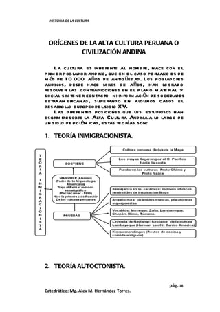 HISTORIA DE LA CULTURA




  ORÍGENES DE LA ALTA CULTURA PERUANA O
           CIVILIZACIÓN ANDINA

     La cu ltu ra es inhe rente al hom bre, nace con e l
p rim e r poblad or and ino, que en e l caso pe ruano es de
m ás de 1 0 000 años de an tig üed ad. Los pob lad ores
and inos, desde hace m il de años, han lograd o
                              es
re solve r las contrad icciones en e l p lano m ate rial y
social sin te ne r contacto ni in fo rm ación de sociedades
extraam e ricanas, supe rando en algunos casos e l
desarro llo europeo de l siglo XV.
     Las d ife rentes posiciones que los estud iosos han
esgrim ido sobre la Alta C ultu ra And ina a lo largo de
un siglo de polém icas, estas te o rías son:

1. TEORÍA INMIGRACIONISTA.




2. TEORÍA AUTOCTONISTA.

                                                    pág. 18
Catedrático: Mg. Alex M. Hernández Torres.
 