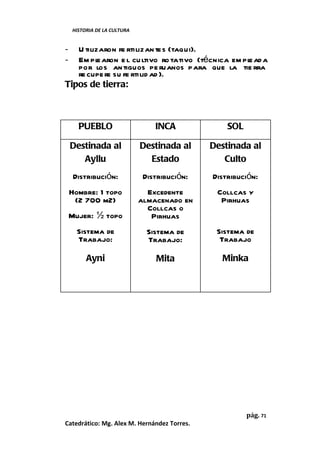 HISTORIA DE LA CULTURA


-  U tilizaron fe rtilizan te s (taqui).
-  Em pl aron e l cu ltivo ro tativo (técnica em pl ad a
          e                                       e
   por los an tiguos pe ruanos para que la tie rra
   re cupe re su fe rtilid ad ).
Tipos de tierra:



      PUEBLO                     INCA             SOL

    Destinada al             Destinada al     Destinada al
       Ayllu                   Estado            Culto
     Distribución:            Distribución:   Distribución:
    Hombre: 1 topo             Excedente       Collcas y
     (2 700 m2)              almacenado en      Pirhuas
                               Collcas o
    Mujer: ½ topo               Pirhuas
      Sistema de               Sistema de      Sistema de
      Trabajo:                 Trabajo:         Trabajo

         Ayni                    Mita           Minka




                                                        pág. 71
Catedrático: Mg. Alex M. Hernández Torres.
 