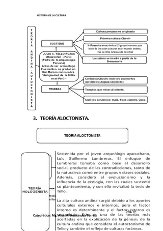 HISTORIA DE LA CULTURA




3. TEORÍA ALOCTONISTA.




                                             pág. 19
Catedrático: Mg...