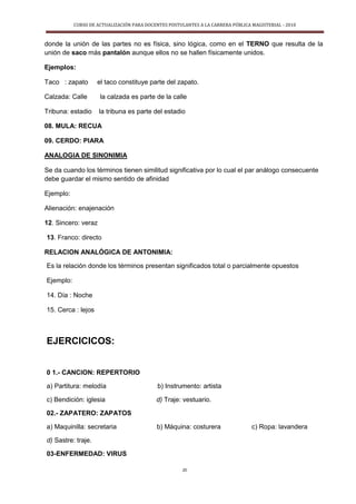 CURSO DE ACTUALIZACIÓN PARA DOCENTES POSTULANTES A LA CARRERA PÚBLICA MAGISTERIAL - 2010
20
donde la unión de las partes no es física, sino lógica, como en el TERNO que resulta de la
unión de saco más pantalón aunque ellos no se hallen físicamente unidos.
Ejemplos:
Taco : zapato el taco constituye parte del zapato.
Calzada: Calle la calzada es parte de la calle
Tribuna: estadio la tribuna es parte del estadio
08. MULA: RECUA
09. CERDO: PIARA
ANALOGIA DE SINONIMIA
Se da cuando los términos tienen similitud significativa por lo cual el par análogo consecuente
debe guardar el mismo sentido de afinidad
Ejemplo:
Alienación: enajenación
12. Sincero: veraz
13. Franco: directo
RELACION ANALÓGICA DE ANTONIMIA:
Es la relación donde los términos presentan significados total o parcialmente opuestos
Ejemplo:
14. Día : Noche
15. Cerca : lejos
EJERCICICOS:
0 1.- CANCION: REPERTORIO
a) Partitura: melodía b) Instrumento: artista
c) Bendición: iglesia d) Traje: vestuario.
02.- ZAPATERO: ZAPATOS
a) Maquinilla: secretaria b) Máquina: costurera c) Ropa: lavandera
d) Sastre: traje.
03-ENFERMEDAD: VIRUS
 