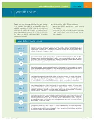 Material de apoyo para Profesoras y Profesores                               NuestrosTemas                    



            2 Mapa de Lectura



                  Para el desarrollo de esta actividad es importante que par-              Le proponemos que realice el siguiente ejercicio:
                  ticipe el equipo disciplinario de Lenguaje y Comunicación                • Lea con detención el Mapa de Lectura que se presenta
                  de todo el establecimiento, de modo de promover una                         a continuación.
                  visión compartida acerca de cuáles son los objetivos de                  • Observe la progresión en los aprendizajes descritos, y
                  aprendizaje para esta competencia central, que favorezca                    analice en qué ámbitos o dimensiones se puede distinguir
                  una mayor coordinación y articulación entre los equipos                     esta progresión.
                  de los distintos niveles.


                          Mapa de Progreso de Lectura


                                                Lee comprensivamente variados tipos de texto de carácter analítico y reflexivo. Interpreta y reinterpreta, a
                          Nivel 7
                          Sobresaliente
                                                partir de énfasis y matices, sentidos globales del texto o de partes significativas del mismo, que expresan
                                                ambigüedades, contradicciones o posturas poco claras. Evalúa la calidad del texto y la pertinencia de su
                                                estructura textual, estilo y coherencia interna.




                                                Lee comprensivamente variados tipos de texto que le permiten construir diferentes visiones de mundo. Inter-
                                                preta y reinterpreta sentidos globales del texto a partir de inferencias complejas e información del contexto
                          Nivel 6               sociocultural de su producción. Identifica recursos expresivos que potencian el sentido general de la obra.
                                                Evalúa la validez de los argumentos o planteamientos presentes en los textos.




                                                Lee comprensivamente textos con variadas estructuras convencionales y no convencionales, que abordan
                          Nivel 5               temas de diversos ámbitos. Interpreta el sentido global del texto según las posibles perspectivas del emisor o
                                                del receptor. Evalúa lo leído, comparándolo con su postura o la de otros, frente al tema.




                                                Lee comprensivamente textos con estructuras variadas, con elementos complejos, que abordan temas de diver-
                                                sos ámbitos. Extrae información explícita de elementos complementarios que precisan o amplían la información
                          Nivel 4               central. Interpreta sentidos de detalles y de partes del texto y los relaciona con su sentido global. Opina sobre
                                                lo leído, comparando el contexto sociocultural presentado en el texto con el propio o con la actualidad.



                                                Lee comprensivamente textos de estructuras variadas, con algunos elementos complejos, que abordan temas
                                                de diversos ámbitos. Extrae información explícita relevante distinguiéndola de la accesoria. Infiere relaciones
                          Nivel 3               de causa, efecto y secuencia, integrando detalles relevantes del texto. Comprende el sentido global del texto,
                                                integrando la información extraída. Opina sobre variados aspectos del texto, apoyándose en información
                                                explícita e implícita, e integrando sus conocimientos específicos sobre el tema.



                                                Lee comprensivamente textos de estructura simple que abordan contenidos reales o imaginarios, algunos de
                                                los cuales pueden ser poco familiares. Extrae información explícita, distinguiéndola de otras próximas y se-
                          Nivel 2               mejantes. Infiere relaciones de causa, efecto y secuencia referidas a información central del texto. Comprende
                                                el sentido global del texto integrando información explícita e implícita. Opina sobre contenidos de lo leído,
                                                apoyándose en la información extraída.



                                                Lee comprensivamente textos breves y simples, que abordan contenidos reales o imaginarios que le son fami-

                          Nivel 1               liares. Extrae información explícita evidente. Realiza inferencias claramente sugeridas por el texto. Comprende
                                                el sentido global a partir de información destacada en el texto. Da sus opiniones sobre lo leído, apoyándose
                                                en información explícita y en inferencias realizadas.




SEPARATA NT28 ok.indd 3                                                                                                                                             22/10/07 10:36:16
 