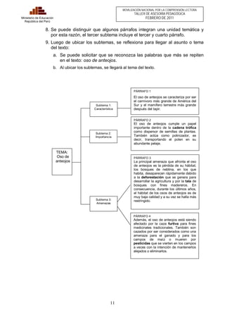11 
Ministerio de Educación 
República del Perú 
MOVILIZACIÓN NACIONAL POR LA COMPRENSIÓN LECTORA 
TALLER DE ASESORÍA PEDAGÓGICA 
FEBRERO DE 2011 
8. Se puede distinguir que algunos párrafos integran una unidad temática y 
por esta razón, el tercer subtema incluye el tercer y cuarto párrafo. 
9. Luego de ubicar los subtemas, se reflexiona para llegar al asunto o tema 
del texto: 
a. Se puede solicitar que se reconozca las palabras que más se repiten 
en el texto: oso de anteojos. 
b. Al ubicar los subtemas, se llegará al tema del texto. 
PÁRRAFO 1 
El oso de anteojos se caracteriza por ser 
el carnívoro más grande de América del 
Sur y el mamífero terrestre más grande 
después del tapir. 
PÁRRAFO 2 
El oso de anteojos cumple un papel 
importante dentro de la cadena trófica 
como dispersor de semillas de plantas. 
También actúa como polinizador, es 
decir, transportando el polen en su 
abundante pelaje. 
PÁRRAFO 3 
La principal amenaza que afronta el oso 
de anteojos es la pérdida de su hábitat; 
los bosques de neblina, en los que 
habita, desaparecen rápidamente debido 
a la deforestación que se genera para 
desarrollar la agricultura y por la tala de 
bosques con fines madereros. En 
consecuencia, durante los últimos años, 
el hábitat de los osos de anteojos es de 
muy baja calidad y a su vez se halla más 
restringido. 
PÁRRAFO 4 
Además, el oso de anteojos está siendo 
afectado por la caza furtiva para fines 
medicinales tradicionales. También son 
cazados por ser considerados como una 
amenaza para el ganado y para los 
campos de maíz o mueren por 
pesticidas que se vierten en los campos 
a veces con la intención de mantenerlos 
alejados o eliminarlos. 
Subtema 1: 
Característica 
Subtema 2: 
Importancia 
Subtema 3: 
Amenazas 
TEMA: 
Oso de 
anteojos 
 