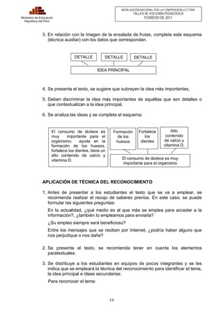 DETALLE DETALLE 
IDEA PRINCIPAL 
Formación 
de los 
huesos 
19 
Ministerio de Educación 
República del Perú 
MOVILIZACIÓN NACIONAL POR LA COMPRENSIÓN LECTORA 
TALLER DE ASESORÍA PEDAGÓGICA 
FEBRERO DE 2011 
3. En relación con la imagen de la ensalada de frutas, completa este esquema 
(técnica auxiliar) con los datos que correspondan. 
DETALLE 
4. Se presenta el texto, se sugiere que subrayen la idea más importantes, 
5. Deben discriminar la idea más importantes de aquéllas que son detalles o 
que contextualizan a la idea principal, 
6. Se analiza las ideas y se completa el esquema: 
El consumo de lácteos es 
muy importante para el 
organismo; ayuda en la 
formación de los huesos, 
fortalece los dientes, tiene un 
alto contenido de calcio y 
vitamina D. 
Fortalece 
los 
dientes 
Alto 
contenido 
de calcio y 
vitamina D. 
El consumo de lácteos es muy 
importante para el organismo 
APLICACIÓN DE TÉCNICA DEL RECONOCIMIENTO 
1. Antes de presentar a los estudiantes el texto que se va a emplear, se 
recomienda realizar el recojo de saberes previos. En este caso, se puede 
formular las siguientes preguntas: 
En la actualidad, ¿qué medio es el que más se emplea para acceder a la 
información?, ¿también lo empleamos para enviarla? 
¿Su empleo siempre será beneficioso? 
Entre los mensajes que se reciben por Internet, ¿podría haber alguno que 
nos perjudique o nos dañe? 
2. Se presenta el texto, se recomienda tener en cuenta los elementos 
paratextuales. 
3. Se distribuye a los estudiantes en equipos de pocos integrantes y se les 
indica que se empleará la técnica del reconocimiento para identificar el tema, 
la idea principal e ideas secundarias: 
Para reconocer el tema: 
 