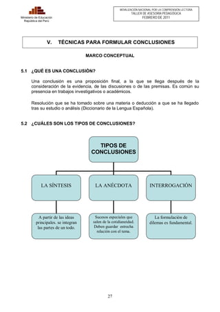 27 
Ministerio de Educación 
República del Perú 
MOVILIZACIÓN NACIONAL POR LA COMPRENSIÓN LECTORA 
TALLER DE ASESORÍA PEDAGÓGICA 
FEBRERO DE 2011 
V. TÉCNICAS PARA FORMULAR CONCLUSIONES 
MARCO CONCEPTUAL 
5.1 ¿QUÉ ES UNA CONCLUSIÒN? 
Una conclusión es una proposición final, a la que se llega después de la 
consideración de la evidencia, de las discusiones o de las premisas. Es común su 
presencia en trabajos investigativos o académicos. 
Resolución que se ha tomado sobre una materia o deducción a que se ha llegado 
tras su estudio o análisis (Diccionario de la Lengua Española). 
5.2 ¿CUÁLES SON LOS TIPOS DE CONCLUSIONES? 
TIPOS DE 
CONCLUSIONES 
LA SÍNTESIS LA ANÉCDOTA INTERROGACIÓN 
A partir de las ideas 
principales. se integran 
las partes de un todo. 
Sucesos especiales que 
salen de la cotidianeidad. 
Deben guardar estrecha 
relación con el tema. 
La formulación de 
dilemas es fundamental. 
 