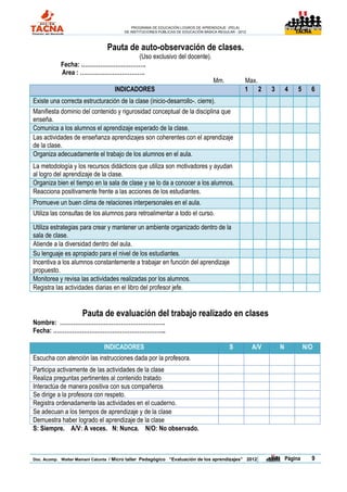 PROGRAMA DE EDUCACIÓN LOGROS DE APRENDIZAJE (PELA)
                                       DE INSTITUCIONES PÚBLICAS DE EDUCACIÓN BÁSICA REGULAR - 2012                          TACNA




                                Pauta de auto-observación de clases.
                             (Uso exclusivo del docente).
            Fecha: …………………………….
            Area : …………………………….
                                                                                  Mm.             Max.
                                   INDICADORES                                                    1 2       3       4    5           6
Existe una correcta estructuración de la clase (inicio-desarrollo-. cierre).
Manifiesta dominio del contenido y rigurosidad conceptual de la disciplina que
enseña.
Comunica a los alumnos el aprendizaje esperado de la clase.
Las actividades de enseñanza aprendizajes son coherentes con el aprendizaje
de la clase.
Organiza adecuadamente el trabajo de los alumnos en el aula.
La metodología y los recursos didácticos que utiliza son motivadores y ayudan
al logro del aprendizaje de la clase.
Organiza bien el tiempo en la sala de clase y se lo da a conocer a los alumnos.
Reacciona positivamente frente a las acciones de los estudiantes.
Promueve un buen clima de relaciones interpersonales en el aula.
Utiliza las consultas de los alumnos para retroalimentar a todo el curso.

Utiliza estrategias para crear y mantener un ambiente organizado dentro de la
sala de clase.
Atiende a la diversidad dentro del aula.
Su lenguaje es apropiado para el nivel de los estudiantes.
Incentiva a los alumnos constantemente a trabajar en función del aprendizaje
propuesto.
Monitorea y revisa las actividades realizadas por los alumnos.
Registra las actividades diarias en el libro del profesor jefe.


                     Pauta de evaluación del trabajo realizado en clases
Nombre: ……………………………………………….
Fecha: …………………………………………………..

                              INDICADORES                                                 S           A/V       N            N/O
Escucha con atención las instrucciones dada por la profesora.
Participa activamente de las actividades de la clase
Realiza preguntas pertinentes al contenido tratado
Interactúa de manera positiva con sus compañeros
Se dirige a la profesora con respeto.
Registra ordenadamente las actividades en el cuaderno.
Se adecuan a los tiempos de aprendizaje y de la clase
Demuestra haber logrado el aprendizaje de la clase
S: Siempre. A/V: A veces. N: Nunca. N/O: No observado.



Doc. Acomp. Walter Mamani Catunta / Micro taller Pedagógico “Evaluación de los aprendizajes” 2012      |            Página           9
 