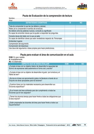 PROGRAMA DE EDUCACIÓN LOGROS DE APRENDIZAJE (PELA)
                                            DE INSTITUCIONES PÚBLICAS DE EDUCACIÓN BÁSICA REGULAR - 2012                     TACNA




                        Pauta de Evaluación de la comprensión de lectura
Nombre:…………………………………………………………
Area:…………………...............................................................
                 ESTRATEGIAS COGNITIVAS                                                                    SI           NO
Trata de comprender lo que lee (se detiene y piensa).
Relee (al no comprender el sentido de la lectura)
Se detiene ante las palabras nuevas y consulta su significado
Es capaz de encontrar claves que le ayuden a responder las preguntas.
Conecta claves del relato con lo que ya sabe
Es capaz de identificar claves que sean reveladoras respecto de: Personajes
Ambientes/ lugares
Comprensión del argumento
Comprensión del desenlace
Usa clave del argumento e ideas propias para hacer predicciones.


                    Pauta para evaluar el área de comunicación en el aula
EGM: En gran medida.
A: Aceptablemente.
No: no observado.
                 ASPECTO QUE SE DESEA EVALUAR                                                       EGM         A            NO
¿Cumple el área con su objetivo básico de desarrollar la capacidad del
alumno de expresarse adecuadamente en forma oral y escrita?

¿Cumple el área con su objetivo de desarrollar el gusto por la lectura y el
hábito de leer?

¿Se da en el área una aproximación grata a la literatura a través de un
conjunto de obras apropiadas para los lectores?

¿Cuenta el área con los materiales necesarios para desarrollar sus
funciones especificas?

¿Es el horario del área suficiente para dar cumplimiento a todas las
funciones que le han asignado?

¿Tienen los alumnos tiempo para hacer frente a todas las obligaciones que
el área impone?

¿Están preparadas las docentes del área para hacer frente a todos sus
requerimientos?




Doc. Acomp. Walter Mamani Catunta / Micro taller Pedagógico “Evaluación de los aprendizajes” 2012          |        Página           10
 
