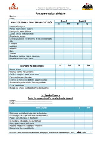 PROGRAMA DE EDUCACIÓN LOGROS DE APRENDIZAJE (PELA)
                                       DE INSTITUCIONES PÚBLICAS DE EDUCACIÓN BÁSICA REGULAR - 2012                          TACNA




                                       Pauta para evaluar el debate
Nombres: ……………………………………………………………………………
Fecha: ……………………………………………………………………………………
                                                                Grupo A                                        Grupo B
  ASPECTOS GENERALES DEL TEMA EN DISCUSIÓN
                                                             SI         NO                                SI             NO
Interesa a la mayoría
Plantea claramente los objetivos
Investigación previa del tema
Análisis a fondo del tema tratado
Respetan los tiempos
El lenguaje utilizado por la mayoría de los participantes ha
sido:
Coherente
Apropiado
Dinámico
Claro
Actitudes
Respetan el punto de vista de los demás.
Respetan sus turnos para hablar.


                RESPECTO AL MODERADOR                                          SI             NO           SI                 NO
Domina el tema
Organiza bien las intervenciones
Clarifica conceptos cuando es necesario
Encauza el tema en discusión
Favorece la intervención de todos los participantes
Se muestra imparcial ante las diversas posiciones
Extrae conclusiones
Realiza una síntesis final basado en las conclusiones


                                               La disertación oral
                           Pauta de auto-evaluación para la disertación oral.
Nombre:…………………………………………………………
Fecha:…………………………………………………………...

                                       INDICADORES                                                             SI             NO

Me propuse un objetivo preciso para la disertación
Estuve seguro de lo que puse ante mis compañeros
Preparé bien el tema de mi disertación
Se mostraron interesados mis compañeros
Me apoye en material audiovisual
Presente introducción, desarrollo, conclusión
Me adecué al tiempo establecido

Doc. Acomp. Walter Mamani Catunta / Micro taller Pedagógico “Evaluación de los aprendizajes” 2012     |             Página           11
 