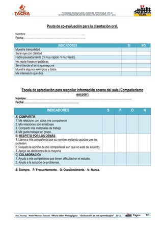 PROGRAMA DE EDUCACIÓN LOGROS DE APRENDIZAJE (PELA)
                                       DE INSTITUCIONES PÚBLICAS DE EDUCACIÓN BÁSICA REGULAR - 2012                     TACNA




                            Pauta de co-evaluación para la disertación oral.
Nombre:…………………………………………………………
Fecha:…………………………………………………………...

                                 INDICADORES                                                              SI            NO
Muestra tranquilidad
Se le oye con claridad
Habla pausadamente (ni muy rápido ni muy lento)
No repite frases ni palabras
Se entiende el tema que expone
Muestra algunos ejemplos y datos
Me interesa lo que dice




     Escala de apreciación para recopilar información acerca del aula (Compañerismo
                                         escolar)
Nombre:………………………………………………………………………………………………………
Fecha:…………………………………………………….

                             INDICADORES                                                  S           F        O                N
A) COMPARTIR
1. Me relaciono con todos mis compañeros
2. Mis relaciones son amistosas
3. Comparto mis materiales de trabajo
4. Me gusta trabajar en grupo.
B) RESPETO POR LOS DEMÁS
1. Llamo a mis compañeros por su nombre, evitando apodos que les
molesten.
2. Respeto la opinión de mis compañeros aun que no esté de acuerdo.
3. Apoyo las decisiones de la mayoría
C) COLABORACIÓN
1. Ayudo a mis compañeros que tienen dificultad en el estudio.
2. Ayudo a la solución de problemas.

S: Siempre. F: Frecuentemente. O: Ocasionalmente. N: Nunca.




Doc. Acomp. Walter Mamani Catunta / Micro taller Pedagógico “Evaluación de los aprendizajes” 2012     |        Página               12
 