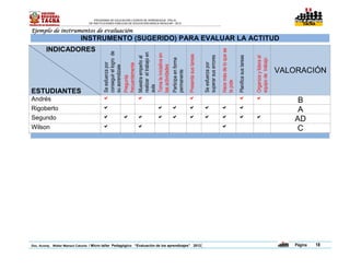 PROGRAMA DE EDUCACIÓN LOGROS DE APRENDIZAJE (PELA)
                                DE INSTITUCIONES PÚBLICAS DE EDUCACIÓN BÁSICA REGULAR - 2012                                                                                           TACNA                                                             TACNA




Ejemplo de instrumentos de evaluación
                            INSTRUMENTO (SUGERIDO) PARA EVALUAR LA ACTITUD
        INDICADORES




                                                                                                                                                               Hace más de lo que se
                                         conseguir el logro de




                                                                 realizar el trabajo en

                                                                 Toma la iniciativa en




                                                                                                               Presenta sus tareas




                                                                                                                                                                                               Planifica sus tareas
                                                                                                                                         superar sus errores




                                                                                                                                                                                                                      Organiza y lidera el
                                                                 Muestra empeño al




                                                                                          Participa en forma




                                                                                                                                                                                                                      equipo de trabajo
                                         Se esfuerza por




                                                                                                                                         Se esfuerza por
                                         frecuentemente




                                                                 las actividades
                                         su aprendizaje
                                                                                                                                                                                                                                             VALORACIÓN




                                                                                          permanente
                                         Pregunta




                                                                                                                                                               le pide
                                                                 aula
ESTUDIANTES
Andrés                                                                                                                                                                                                                                      B
Rigoberto                                                                                                                                                                                                                                 A
Segundo                                                                                                                                                                                                                               AD
Wilson                                                                                                                                                                                                                                        C




Doc. Acomp. Walter Mamani Catunta / Micro taller Pedagógico “Evaluación de los aprendizajes” 2012                                    |                                                                                                          Página           18
 