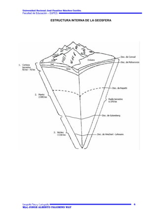 Universidad Nacional José Faustino Sánchez Carrión.

Facultad de Educación – EAPES

ESTRUCTURA INTERNA DE LA GEOSFERA

6
M(o) JORGE ALBERTO PALOMINO WAY

 