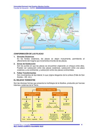 Universidad Nacional José Faustino Sánchez Carrión.

Facultad de Educación – EAPES

CONFORMACIÓN DE LAS PLACAS
1.

Dorsales Oceánicas
En los fondos oceánicos, las plazas se alejan mutuamente, permitiendo el
afloramiento del magma que incrementa el borde de las placas.

2.

Zonas de Subducción
Son los puntos en que las placas se encuentran originando un choque entre ellos.
Pueden ser subducción entre dos placas oceánicas, subducción entre una placa
oceánica y una continental, y subducción entre dos placas continentales.

3.

Fallas Transformantes
Son movimientos de tipo lateral, lo que origina desgarres de la corteza (Falla de San
Andrés – EE. UU.)

EL RELIEVE TERRESTRE
Son las diversas formas que presenta la morfología de la litosfera, producido por fuerzas
internas y externas de la Tierra.

8
M(o) JORGE ALBERTO PALOMINO WAY

 