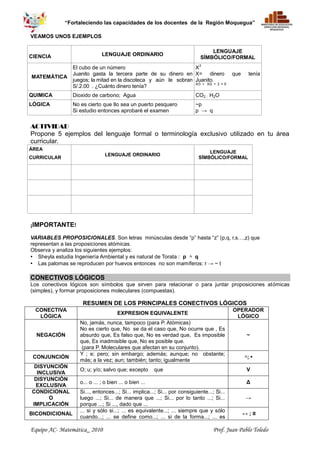 4. La persona que más quiero en este mundo es, precisamente, la suegra de la mujer de mi hermano. ¿Quién es esa persona? 5.Las familias Fernández, Salas, Gamero y Díaz viven en un edificio de cuatro pisos, ocupando cada familia un piso. La familia Fernández habita más arriba que la familia Gamero. La familia Salas no son vecinos con Gamero. El señor Díaz no utiliza ascensor ni escalera para ingresar a su casa. ¿Quién vive en el cuarto piso?<br />6.Tres amigas María, Sheyla y Roxana conversan: María le decía a la enfermera que la otra amiga es doctora. Sheyla le decía a la doctora, que estaba de vacaciones. Si entre ellas, una es enfermera, la otra doctora y la última contadora, aunque no necesariamente en este orden, ¿cuál es la profesión de cada una? <br />7.Con 6 trozos de cadena, cada uno de 4 eslabones, quiero hacer una cadena. El herrero me cobra S/. 3.00 , por soldar un eslabón, y S/. 2.00, por cortarlo. ¿En cuánto me saldrá la cadena? .Lo más barato posible, evidentemente.<br />8. Si el patrón de las figuras continúa. ¿Cuántos cuadrados habrá en la  100a forma T ?<br />9.  Fosforitos ¿?<br />10. Bolitas negras ¿?<br />