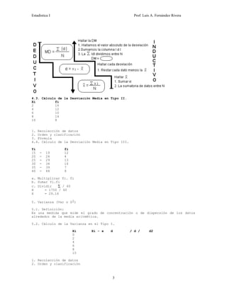 Estadística I Prof: Luis A. Fernández Rivera 
4.3. Cálculo de la Desviación Media en Tipo II. 
Xi fi 
2 
16 
4 
12 
6 
10 
8 
14 
10 
8 
1. Recolección de datos 
2. Orden y clasificación 
3. Fórmula 
4.4. Cálculo de la Desviación Media en Tipo III. 
Yi fi 
15 - 19 
12 
20 - 24 
4 
25 - 29 
13 
30 - 34 
16 
35 - 39 
7 
40 - 44 
8 
a. Multiplicar Yi. fi 
b. Sumar Yi.fi 
c. Dividir å / 60 
X = 1750 / 60 
X = 29.16 
5. Varianza (Var o S2) 
5.1. Definición: 
Es una medida que mide el grado de concentración o de dispersión de los datos 
alrededor de la media aritmética. 
5.2. Cálculo de la Varianza en el Tipo I. 
Xi Xi - x d / d / d2 
0 
2 
4 
6 
8 
10 
1. Recolección de datos 
2. Orden y clasificación 
3 
 