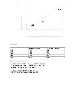6
A0
A2
A4
FORMATOS
LARGO EN mm ANCHO EN mm
A4 297 210
A3 420 297
A2 594 420
A1 840 594
A0 1198 840
Origen Del FORMATO A0
LARGO POR ANCHO IGUAL A 1M CUADRADO
EL LARGO ES IGUAL AL ANCHO POR RAIZ DE
DOS DE LAS 2 ECUACIONES, SALE:
LARGO APROXIMADMEMTE 1198 mm
ANCHO APROXIMADMEMTE 840 mm
 