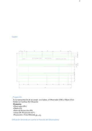 7
Cajetín
_Proyección
Es la representación de un cuerpo en el plano, el Observador (OB) y Objeto (O) ó
Sólido no Cambian De Ubicación
Elementos
-Observador (Ob.)
-Objeto (O)
-Plano de Proyección (PP)
-Líneas DE Proyección (LP¨)
-Proyección o Vista Obtenida (P o V)
Clificación teniendo en cuenta la Posición del Observador:
 