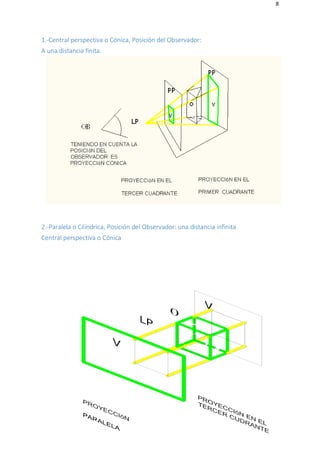 8
1.-Central perspectiva o Cónica, Posición del Observador:
A una distancia finita.
2.-Paralela o Cilíndrica, Posición del Observador: una distancia infinita
Central perspectiva o Cónica
 