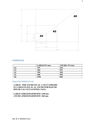 5
A0
A2
A4
FORMATOS
LARGO EN mm ANCHO EN mm
A4 297 210
A3 420 297
A2 594 420
A1 840 594
A0 1198 840
Origen Del FORMATO A0
LARGO POR ANCHO IGUAL A 1M CUADRADO
EL LARGO ES IGUAL AL ANCHO POR RAIZ DE
DOS DE LAS 2 ECUACIONES, SALE:
LARGO APROXIMADMEMTE 1198 mm
ANCHO APROXIMADMEMTE 840 mm
ING M A MORAN TELLO
 