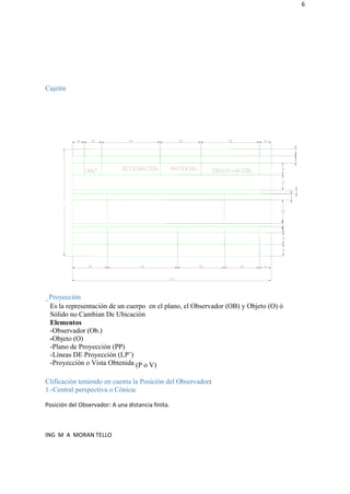 6
Cajetín
_Proyección
Es la representación de un cuerpo en el plano, el Observador (OB) y Objeto (O) ó
Sólido no Cambian De Ubicación
Elementos
-Observador (Ob.)
-Objeto (O)
-Plano de Proyección (PP)
-Líneas DE Proyección (LP¨)
-Proyección o Vista Obtenida (P o V)
Clificación teniendo en cuenta la Posición del Observador:
1.-Central perspectiva o Cónica:
Posición del Observador: A una distancia finita.
ING M A MORAN TELLO
 