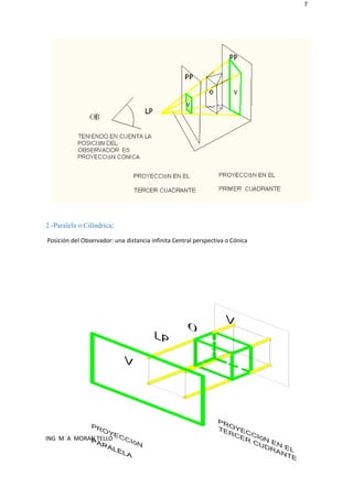 7
2.-Paralela o Cilíndrica:
Posición del Observador: una distancia infinita Central perspectiva o Cónica
ING M A MORAN TELLO
 