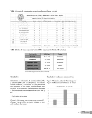 45
Tabla 1. formato de composición corporal estudiantes, (fuente: propia)
NOMBRE GRADO EDAD GENERO M(0) F(1) TALLA (MTS) PESO C. CINTURA (Cms) IMC
1 Robinson Felipe Lizcano Hernandez 6 11 0 1,35 25,5 56 13,99
2 Nahomy Jusselfi Espinoza Posada 6 11 1 1,5 34,9 62 15,51
3 Kevin Santiago Navarro Duarte 7 13 0 1,66 63,3 81 22,97
4 Dana Alexandra Salazar 7 15 1 1,61 49,6 67 19,14
5 Karen Lisned Suárez vargas 8 12 1 1,59 44 65 17,40
6 Juan Andres Romero Rueda 8 13 0 1,61 57,3 80 22,11
7 Jair Davila Romero 9 13 0 1,64 49,9 71 18,55
8 Karen Rojas Neira 9 14 1 1,72 73,6 80 24,88
9 Maria José Guarnizo Zamora 10 16 1 1,62 53,5 75 20,39
10 Juan Pablo Blanco Peña 10 16 0 1,67 55,8 69 20,01
11 Fabian Bonilla Cruz 11 17 0 1,79 71,4 76 22,28
12 Ana María Gualtero 11 17 1 1,58 43,1 61 17,26
Promedio GradoPromedio Edad Promedio Genero Promedio Talla Promedio PesoPromedio C. Cintura Promedio IMC
8,50 14,00 0,50 1,61 51,83 70,25 19,54
INSTITUCIÓN EDUCATIVA TECNICA EMPRESARIAL ALBERTO CASTILLA - IBAGUÉ
FORMATO COMPOSICION CORPORAL ESTUDIANTES
Tabla 2. Índice de masa corporal (Fuente: OMS. Organización Mundial de la Salud)
Resultados:
Participaron 12 estudiantes, de sexo masculino (50%)
y femenino (50%). De los 25 ítems del cuestionario,
fueron ilustrados y discutidos los que presentaron
más relevancia en sus valores, como lo fueron baño
corporal, lavado de manos. También fueron ilustrados
y analizados aspectos antropométricos como IMC y
CC.
1. Aplicación de encuesta
Figura 1 ¿Para asear nuestro cuerpo es necesario?
Figura 2 ¿Lavarse bien las manos ayuda a no tener
enfermedades diarreicas?
Resultados 2 Mediciones antropométricas
Figura 3 Medición Índice de Masa Corporal
Figura 4. Medición circunferencia de cintura
Karen Lisned Suárez Vargas
 