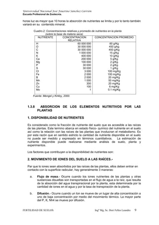 Universidad Nacional José Faustino Sánchez Carrión
Escuela Profesional de Zootecnia.
horas luz es mayor que 10 horas la absorción de nutrientes se limita y por lo tanto también
variará en su contenido mineral.
Cuadro.2: Concentraciones relativas y promedio de nutrientes en la planta
(sobre la base de materia seca)
NUTRIENTE CONCENTRACION
RELATIVA
CONCENTRACION PROMEDIO
H
O
C
N
K
Ca
Mg
P
S
Cl
Fe
B
Mn
Zn
Cu
Mo
60 000 000
30 000 000
30 000 000
1 000 000
400 000
200 000
100 000
30 000
30 000
3 000
2 000
2 000
1 000
300
100
1
60 g/Kg
450 g/kg
450 g/Kg
15 g/Kg
10 g/Kg
5 g/Kg
2 g/Kg
2 g/Kg
1 g/Kg
100 mg/Kg
100 mg/Kg
20 mg/Kg
50 mg/Kg
20 mg/Kg
6 mg/Kg
0.1 mg/Kg
Fuente: Mengel y Kirkby, 2000.
1.3.8 ABSORCION DE LOS ELEMENTOS NUTRITIVOS POR LAS
PLANTAS
1. DISPONIBILIDAD DE NUTRIENTES
Es considerado como la fracción de nutriente del suelo que es accesible a las raíces
de las plantas. Este termino abarca en estado físico- químico del nutriente en el suelo
así como la relación con las raíces de las plantas que involucran el metabolismo. Es
por esta razón que en sentido estricto la cantidad de nutriente disponible en el suelo
no puede ser medido y expresado en términos cuantitativos. La estimación de
nutriente disponible puede realizarse mediante análisis de suelo, planta y
experimentos.
Los factores que contribuyen a la disponibilidad de nutrientes son:
2. MOVIMIENTO DE IONES DEL SUELO A LAS RAÍCES.-
Par que lo iones sean absorbidos por las raíces de las plantas, ellos deben entrar en
contacto con la superficie radicular, hay generalmente 3 maneras:
a. Flujo de masa.- Ocurre cuando los iones nutrientes de las plantas y otras
sustancias disueltas son transportadas en el flujo de agua a la raíz, que resulta
de la absorción del agua transpiracional por la planta, esta determinada por la
cantidad de iones en el agua y por la tasa de transpiración de la planta.
b. Difusión.- Ocurre cuando un Ion se mueve de un lugar de alta concentración a
uno de baja concentración por medio del movimiento térmico. La mayor parte
del P, K, Nh4 se mueve por difusión.
FERTILIDAD DE SUELOS Ingº Mg, Sc. Dori Felles Leandro 9
 