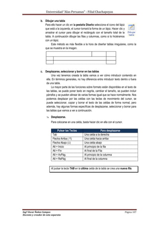 Universidad “Alas Peruanas” - Filial Chachapoyas
Ingº Oscar Ñañez Campos Página 107
Docente y creador de esta separata
b. Dibujar una tabla
Para ello hacer un clic en la pestaña Diseño selecciona el icono del lápiz
que está a la izquierda, el cursor tomará la forma de un lápiz. Hacer clic y
arrastrar el cursor para dibujar el rectángulo con el tamaño total de la
tabla. A continuación dibujar las filas y columnas, como si lo hiciéramos
con un lápiz.
Este método es más flexible a la hora de diseñar tablas irregulares, como la
que se muestra en la imagen.
c. Desplazarse, seleccionar y borrar en las tablas
Una vez tenemos creada la tabla vamos a ver cómo introducir contenido en
ella. En términos generales, no hay diferencia entre introducir texto dentro o fuera
de una tabla.
La mayor parte de las funciones sobre formato están disponibles en el texto de
las tablas, se puede poner texto en negrita, cambiar el tamaño, se pueden incluir
párrafos y se pueden alinear de varias formas igual que se hace normalmente. Nos
podemos desplazar por las celdas con las teclas de movimiento del cursor, se
puede seleccionar, copiar y borrar el texto de las celdas de forma normal, pero
además, hay algunas formas específicas de desplazarse, seleccionar y borrar para
las tablas que vamos a ver a continuación.
 Desplazarse.
Para colocarse en una celda, basta hacer clic en ella con el cursor.
Al pulsar la tecla TAB en la última celda de la tabla se crea una nueva fila.
Pulsar las Teclas Para desplazarse
Tab Una celda a la derecha
Flecha Arriba ( ) Una celda hacia arriba
Flecha Abajo () Una celda abajo
Alt + Inicio Al principio de la fila
Alt + Fin Al final de la Fila
Alt + AvPág. Al principio de la columna
Alt + RePág Al final de la columna
 