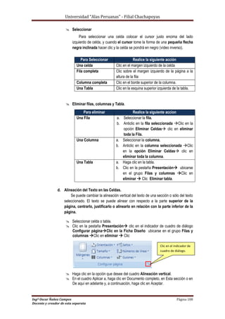 Universidad “Alas Peruanas” - Filial Chachapoyas
Ingº Oscar Ñañez Campos Página 108
Docente y creador de esta separata
 Seleccionar
Para seleccionar una celda colocar el cursor justo encima del lado
izquierdo de celda, y cuando el cursor tome la forma de una pequeña flecha
negra inclinada hacer clic y la celda se pondrá en negro (vídeo inverso).
 Eliminar filas, columnas y Tabla.
d. Alineación del Texto en las Celdas.
Se puede cambiar la alineación vertical del texto de una sección o sólo del texto
seleccionado. El texto se puede alinear con respecto a la parte superior de la
página, centrarlo, justificarlo o alinearlo en relación con la parte inferior de la
página.
 Seleccionar celda o tabla.
 Clic en la pestaña Presentación clic en el indicador de cuadro de diálogo
Configurar páginaClic en la Ficha Diseño ubicarse en el grupo Filas y
columnas Clic en eliminar  Clic
 Haga clic en la opción que desee del cuadro Alineación vertical.
 En el cuadro Aplicar a, haga clic en Documento completo, en Esta sección o en
De aquí en adelante y, a continuación, haga clic en Aceptar.
Para Seleccionar Realice la siguiente acción
Una celda Clic en el margen izquierdo de la celda
Fila completa Clic sobre el margen izquierdo de la página a la
altura de la fila
Columna completa Clic en el borde superior de la columna.
Una Tabla Clic en la esquina superior izquierda de la tabla.
Para eliminar Realice la siguiente accion
Una Fila a. Seleccionar la fila.
b. Anticlic en la fila seleccionada Clic en la
opción Eliminar Celdas clic en eliminar
toda la Fila.
Una Columna a. Seleccionar la columna.
b. Anticlic en la columna seleccionada Clic
en la opción Eliminar Celdas clic en
eliminar toda la columna.
Una Tabla a. Haga clic en la tabla.
b. Clic en la pestaña Presentación ubicarse
en el grupo Filas y columnas Clic en
eliminar  Clic Eliminar tabla.
Clic en el indicador de
cuadro de diálogo.
 
