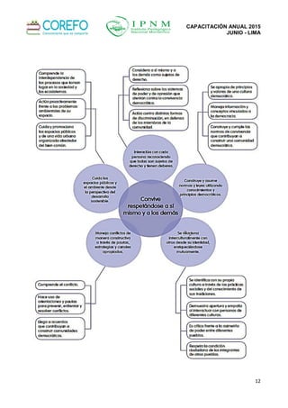DESARROLLO PERSONAL, SOCIAL Y EMOCIONAL EDUCACIÓN INICIAL | PDF