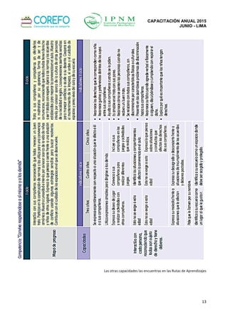 DESARROLLO PERSONAL, SOCIAL Y EMOCIONAL EDUCACIÓN INICIAL | PDF