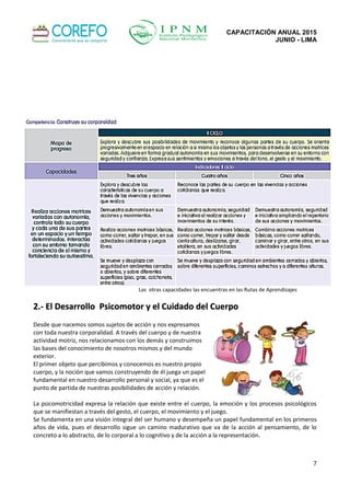 DESARROLLO PERSONAL, SOCIAL Y EMOCIONAL | PDF