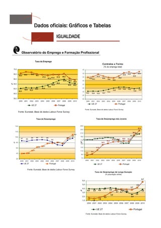 Dados oficiais: Gráficos e Tabelas
         IGUALDADE
 
