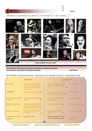 SEPARATA
                                                                                                        Página 7
     MERIDIONAL


VERSOS E CANÇÕES DE ABRIL, ATÉ ENTÃO... E DE AGORA...

José Mário                                                                         Sérgio
Branco                                                                             Godinho




                                                       Zeca Afonso




                                                                                                             Mário Viegas
                                                                                                                                    Letria

                                              Fausto                                                                        Fanha
               José Régio




                                                                                        Barata
                                                                                        Moura
                                                                             Natália
                                                                             Correia
Alegre                                                                                                        Ary dos Santos

                            José Mário
                            Branco                                          Boss AC
                                                                                        Deolinda

                                                “Antes quebrar do que torcer”


“Os direitos da democracia não são reservados a um grupo de pessoas
na sociedade, são direitos de todas as pessoas”                                                       Olof Palme


DIVISÕES IDEOLÓGICAS: SÍNTESE DE OBJECTIVOS E ARGUMENTOS

                               DIREITA                                                       ESQUERDA

 Liberdade                    Confunde liberdade indivi-             Só há Liberdade individual,      Liberdade
                              dual e colectiva. Confunde             se houver Liberdade colec-
                              Liberdade económica com                tiva
                              a social
 Igualdade                    Todos nascemos iguais.                 Todos deveremos ser iguais.      Igualdade
                                                                     Equidade porque diferentes

 Menos Estado, Melhor          Princípio económico do libe-          Princípio de redistribuição      Melhor Estado
 Estado                        ralismo.                              da riqueza

 Abandono da ideolo-          Hierarquização de valores:             Primazia da sociedade            Defesa da Ideologia
 gia                          eficácia económica acima
                              de tudo. Individualismo.

 Não há alternativa           Conservadorismo económi-               Progresso económico e            Há alternativas
                              co e social                            social

 “Cada um tem o que           Argumento moral                        Argumento político. Promo-       “A cada um o que
 merece”                                                             ção da mobilidade social         merece”


         LIBERALISMO                            SOCIAL-DEMOCRACIA                                  SOCIALISMO
 