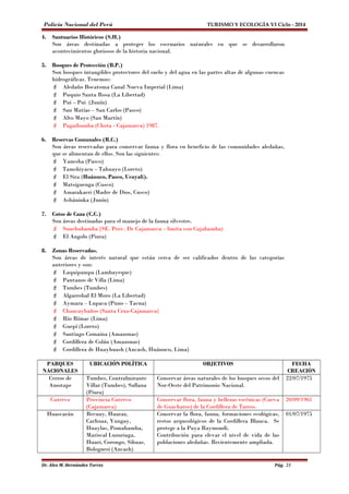 Policía Nacional del Perú TURISMO Y ECOLOGÍA VI Ciclo - 2014 
4. Santuarios Históricos (S.H.) 
Son áreas destinadas a proteger los escenarios naturales en que se desarrollaron 
acontecimientos gloriosos de la historia nacional. 
5. Bosques de Protección (B.P.) 
Son bosques intangibles protectores del suelo y del agua en las partes altas de algunas cuencas 
hidrográficas. Tenemos: 
 Aledaño Bocatoma Canal Nueva Imperial (Lima) 
 Puquio Santa Rosa (La Libertad) 
 Pui – Pui (Junín) 
 San Matías – San Carlos (Pasco) 
 Alto Mayo (San Martín) 
 Pagaibamba (Chota - Cajamarca) 1987. 
6. Reservas Comunales (R.C.) 
Son áreas reservadas para conservar fauna y flora en beneficio de las comunidades aledañas, 
que se alimentan de ellos. Son las siguientes: 
 Yanesha (Pasco) 
 Tamshiyacu – Tahuayo (Loreto) 
 El Sira (Huánuco, Pasco, Ucayali). 
 Matsiguenga (Cusco) 
 Amarakaeri (Madre de Dios, Cusco) 
 Asháninka (Junín) 
7. Cotos de Caza (C.C.) 
Son áreas destinadas para el manejo de la fauna silvestre. 
 Sunchubamba (SE. Prov. De Cajamarca – limita con Cajabamba) 
 El Angolo (Piura) 
8. Zonas Reservadas. 
Son áreas de interés natural que están cerca de ser calificados dentro de las categorías 
anteriores y son: 
 Laquipampa (Lambayeque) 
 Pantanos de Villa (Lima) 
 Tumbes (Tumbes) 
 Algarrobal El Moro (La Libertad) 
 Aymara – Lupaca (Puno – Tacna) 
 Chancaybaños (Santa Cruz-Cajamarca) 
 Río Rímac (Lima) 
 Guepí (Loreto) 
 Santiago Comaina (Amazonas) 
 Cordillera de Colán (Amazonas) 
 Cordillera de Huayhuash (Ancash, Huánuco, Lima) 
PARQUES 
NACIONALES 
UBICACIÓN POLÍTICA OBJETIVOS FECHA 
CREACIÓN 
Cerros de 
Amotape 
Tumbes, Contralmirante 
Villar (Tumbes), Sullana 
(Piura) 
Conservar áreas naturales de los bosques secos del 
Nor-Oeste del Patrimonio Nacional. 
22/07/1975 
Cutervo Provincia Cutervo 
(Cajamarca) 
Conservar flora, fauna y bellezas escénicas (Cueva 
de Guacharos) de la Cordillera de Tarros. 
20/09/1961 
Huascarán Recuay, Huaraz, 
Carhuaz, Yungay, 
Huaylas, Pomabamba, 
Mariscal Luzuriaga, 
Huari, Corongo, Sihuas, 
Bolognesi (Ancash) 
Conservar la flora, fauna, formaciones ecológicas, 
restos arqueológicos de la Cordillera Blanca. Se 
protege a la Puya Raymondi. 
Contribución para elevar el nivel de vida de las 
poblaciones aledañas. Recientemente ampliada. 
01/07/1975 
Dr. Alex M. Hernández Torres Pág. 23 
 