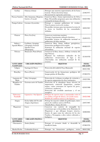 Policía Nacional del Perú TURISMO Y ECOLOGÍA VI Ciclo - 2014 
Lachay Chancay (Lima) Proteger una muestra representativa de la Costa 
Central. Protección de las lomas. 
Reconstruir la vegetación autóctona. 
21/06/1977 
Pacaya Samiria Alto Amazonas, Requena, 
Loreto y Ucayali 
Conservar flora y fauna representativas de Selva 
Baja. Desarrollar programas para una utilización 
racional de la fauna silvestre. 
04/02/1982 
Pampa Galeras Lucanas (Ayacucho) Proteger y manejar poblaciones de vicuñas. 
Tiene la mayor reserva de vicuñas. 
Desarrollar sistemas para incrementar la renta de 
la tierra en beneficio de las comunidades 
aledañas. 
18/05/1967 
Paracas Pisco, Ica (Ica) Conservar ecosistemas marinos. 
Proteger el patrimonio cultural o histórico. 
Desarrollar técnicas de utilización nacional en 
poblaciones de lobos marinos. 
25/09/1975 
Salinas y 
Aguada Blanca 
Caylloma, Arequipa 
(Arequipa), General 
Sánchez Cerro 
(Moquegua) 
Conservar flora, fauna, bellezas paisajísticas, 
formaciones geológicas de la región. 
Fomentar la utilización nacional de especies 
altoandinas. 
09/08/1979 
Titicaca Huancané, Puno (Puno) Conservar la flora, fauna y bellezas escénicas del 
lago Titicaca. 
Mantener las tradiciones culturales de las 
poblaciones circunvecinas al lago y las 
relacionadas con utilización racional de los 
recursos. 
31/10/1978 
SANTUARIOS 
NACIONALES 
UBICACIÓN POLÍTICA OBJETIVOS FECHA 
CREACIÓN 
Calipuy Santiago de Chuco Protección del rodal de Puya Raimondi. 
08/01/1981 
Huayllay Pasco (Pasco) Conservación de las formaciones geológicas del 
bosque piedras de Huayllay. 07/08/1974 
Laguanas de 
Mejía 
Islay (Arequipa) Protección de Avifauna en peligro de extinción y 
de especies migratorias de otros continentes. 
24/02/1984 
Manglares de 
Tumbes 
Extremo norte de Tumbes Protección de la abundante fauna silvestre de 
importancia comercial (langostinos, conchas 
negras, varios centenares de especies de peces, 
crustáceos y moluscos). 
Protección del cocodrilo americano y el oso 
mangleco. 
02/03/1988 
Tabaconas – 
Namballe 
Cajamarca - San Ignacio Refugios de especies raras y amenazadas como el 
oso andino, el tapir de altura y el venado enano. 
Rodales de coníferas nativas y dos lagunas. 
20/05/1988 
Ampay En las faldas del Nevado 
Ampay (Apurímac) 
Protege los mayores rodales de podocarpus, único 
género de coníferas nativas del Perú. 
Abunda flora y fauna silvestre. 
23/07/1987 
Megantoni Cusco Conservar con carácter de intangible los 
ecosistemas que se desarrollan en las Montañas de 
Megantoni y que albergan bosques intactos, 
fuentes de agua como las cabeceras de los ríos 
Tambia y Ticumpinia y altos valores culturales y 
biológicos 
18/08/2004 
SANTUARIOS 
HISTÓRICOS 
UBICACIÓN POLÍTICA OBJETIVOS FECHA 
CREACIÓN 
Chacamarca Junín (Junín) Proteger el escenario donde se desarrolló la 
batalla de Junín. 07/08/1976 
Machu Picchu Urubamba (Cuzco) Proteger las formaciones geológicas, restos 08/01/1981 
Dr. Alex M. Hernández Torres Pág. 25 
 