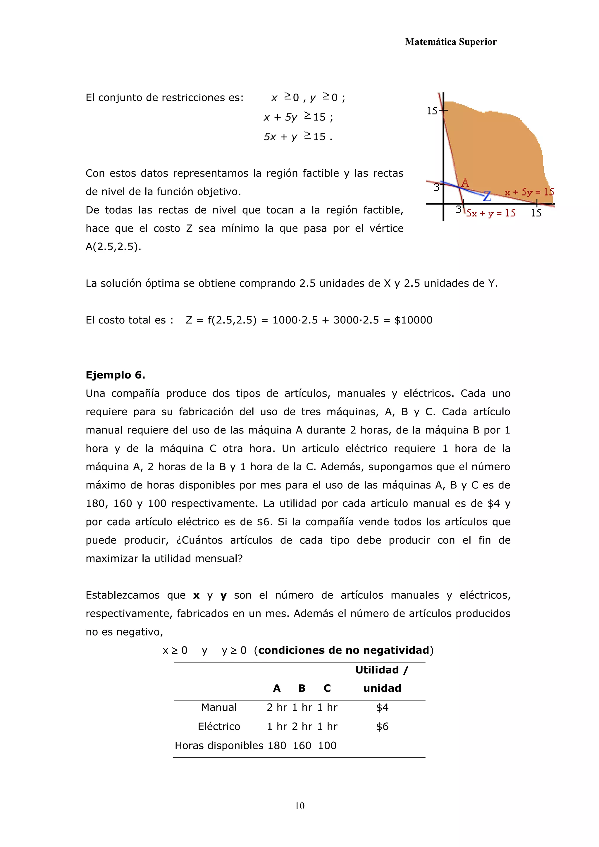 Matemática Superior




El conjunto de restricciones es:       x   0,y           0;
                                      x + 5y       15 ;
                                      5x + y       15 .


Con estos datos representamos la región factible y las rectas
de nivel de la función objetivo.
De todas las rectas de nivel que tocan a la región factible,
hace que el costo Z sea mínimo la que pasa por el vértice
A(2.5,2.5).


La solución óptima se obtiene comprando 2.5 unidades de X y 2.5 unidades de Y.


El costo total es :    Z = f(2.5,2.5) = 1000·2.5 + 3000·2.5 = $10000




Ejemplo 6.
Una compañía produce dos tipos de artículos, manuales y eléctricos. Cada uno
requiere para su fabricación del uso de tres máquinas, A, B y C. Cada artículo
manual requiere del uso de las máquina A durante 2 horas, de la máquina B por 1
hora y de la máquina C otra hora. Un artículo eléctrico requiere 1 hora de la
máquina A, 2 horas de la B y 1 hora de la C. Además, supongamos que el número
máximo de horas disponibles por mes para el uso de las máquinas A, B y C es de
180, 160 y 100 respectivamente. La utilidad por cada artículo manual es de $4 y
por cada artículo eléctrico es de $6. Si la compañía vende todos los artículos que
puede producir, ¿Cuántos artículos de cada tipo debe producir con el fin de
maximizar la utilidad mensual?


Establezcamos que x y y son el número de artículos manuales y eléctricos,
respectivamente, fabricados en un mes. Además el número de artículos producidos
no es negativo,
                x0       y    y  0 (condiciones de no negatividad)
                                                              Utilidad /
                                       A       B     C         unidad
                          Manual      2 hr 1 hr 1 hr             $4
                          Eléctrico   1 hr 2 hr 1 hr             $6
                      Horas disponibles 180 160 100




                                           10
 