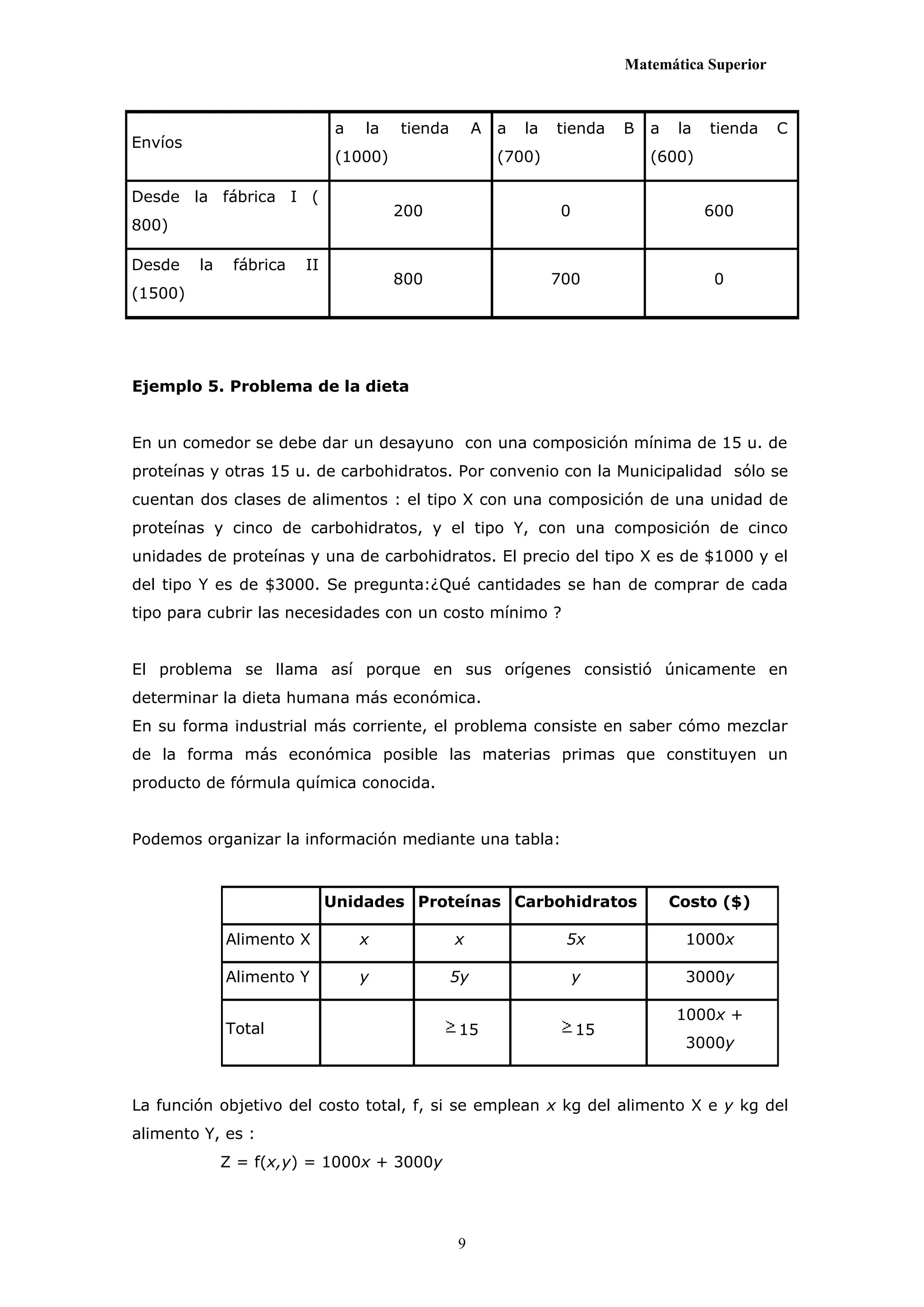 Matemática Superior



                               a   la   tienda        A   a   la   tienda    B   a    la   tienda   C
Envíos
                               (1000)                     (700)                  (600)

Desde la fábrica I (
                                        200                         0                      600
800)

Desde    la    fábrica   II
                                        800                        700                      0
(1500)




Ejemplo 5. Problema de la dieta


En un comedor se debe dar un desayuno con una composición mínima de 15 u. de
proteínas y otras 15 u. de carbohidratos. Por convenio con la Municipalidad sólo se
cuentan dos clases de alimentos : el tipo X con una composición de una unidad de
proteínas y cinco de carbohidratos, y el tipo Y, con una composición de cinco
unidades de proteínas y una de carbohidratos. El precio del tipo X es de $1000 y el
del tipo Y es de $3000. Se pregunta:¿Qué cantidades se han de comprar de cada
tipo para cubrir las necesidades con un costo mínimo ?


El problema se llama así porque en sus orígenes consistió únicamente en
determinar la dieta humana más económica.
En su forma industrial más corriente, el problema consiste en saber cómo mezclar
de la forma más económica posible las materias primas que constituyen un
producto de fórmula química conocida.


Podemos organizar la información mediante una tabla:



                              Unidades Proteínas Carbohidratos                       Costo ($)

              Alimento X           x             x                  5x                 1000x

              Alimento Y           y             5y                     y              3000y

                                                                                     1000x +
              Total                              15                     15
                                                                                       3000y



La función objetivo del costo total, f, si se emplean x kg del alimento X e y kg del
alimento Y, es :
              Z = f(x,y) = 1000x + 3000y




                                                 9
 
