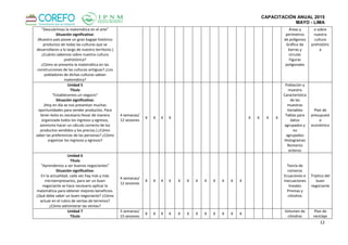 CAPACITACIÓN ANUAL 2015
MAYO - LIMA
12
"Descubrimos la matemática en el arte"
Situación significativa:
(Nuestro país posee un gran bagaje histórico
productos de todas las culturas que se
desarrollaron a lo largo de nuestro territorio.)
¿Cuánto sabemos sobre nuestra cultura
prehistórica?
¿Cómo se presenta la matemática en las
construcciones de las culturas antiguas? ¿Los
pobladores de dichas culturas sabían
matemática?
Áreas y
perímetros
de polígonos
Gráfico de
barras y
circular
Figuras
poligonales
o sobre
nuestra
cultura
prehistóric
a
Unidad 5
Título
"Establecemos un negocio"
Situación significativa:
(Hoy en día se nos presentan muchas
oportunidades para vender productos. Para
tener éxito es necesario llevar de manera
organizada todos los ingresos y egresos,
asimismo hacer un cálculo correcto de los
productos vendidos y los precios.) ¿Cómo
saber las preferencias de las personas? ¿Cómo
organizar los ingresos y egresos?
4 semanas/
12 sesiones
X X X X X X X X
Población y
muestra
Característica
de las
muestras
Variables
Tablas para
datos
agrupados y
no
agrupados
Histogramas
Números
enteros
Plan de
presupuest
o
económico
Unidad 6
Título
"Aprendemos a ser buenos negociantes"
Situación significativa:
En la actualidad, cada vez hay más y más
microempresarios, para ser un buen
negociante se hace necesario aplicar la
matemática para obtener mejores beneficios.
¿Qué debe saber un buen negociante? ¿Cómo
actuar en el rubro de ventas de terrenos?
¿Cómo administrar las ventas?
4 semanas/
12 sesiones
X X X X X X X X X X X X
Teoría de
números
Ecuaciones e
Inecuaciones
lineales
Prismas y
cilindros
Tríptico del
buen
negociante
Unidad 7
Título
5 semanas/
15 sesiones
X X X X X X X X X X X X
Volumen de
cilindros
Plan de
reciclaje
 
