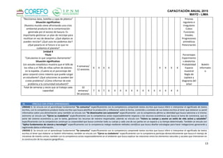 CAPACITACIÓN ANUAL 2015
MAYO - LIMA
13
"Reciclamos latas, botellas y cajas de plástico”
Situación significativa:
(Nuestro mundo viene afrontando una crisis
ambiental producto de la contaminación
generada por el exceso de basura. Es
importante gestionar un plan de reciclaje para
reutilizar en vez de desechar. ¿Qué objetos se
pueden reciclar? ¿Qué usos les podemos dar?
¿Qué pasaría en el futuro si es que no
cuidamos el planeta?
Prismas
regulares e
irregulares
Cubos
Funciones
lineales
Progresiones
aritméticas
Potenciación
Unidad 8
Título
"Calculamos lo que cargamos diariamente"
Situación significativa:
(Un estudio estadístico muestra que el 50% de
los niños y el 70% de niñas sufren de dolores
en la espalda. ¿Cuánto es el porcentaje del
peso corporal como máximo que puede cargar
un estudiante? ¿Qué soluciones se pueden dar
a este problema? ¿Cómo informar de este
problema a la comunidad estudiantil?
4 semanas/
12 sesiones
X X X X X X X X
Porcentajes
Experimento
s aleatorios
Probabilidad
Espacio
muestral
Regla de
Laplace y
diagrama del
árbol
Boletín
informativ
o
Total de semanas y veces que se trabaja cada
capacidad
32
semanas/
94 sesiones
7 6 7 6 4 4 4 4 4 4 4 4 4 4 4 4
III. VÍNCULO CON OTROS APRENDIZAJES:
UNIDAD 1: Se vincula con el aprendizaje fundamental “Se comunica” específicamente con la competencia comprende textos escritos que busca inferir e interpretar el significado de textos
escritos, con la competencia produce textos escritos que busca planificar la producción y reflexionar sobre la forma, contenido y contexto de sus textos escritos al tener que elaborar su panel
informativo sobre una alimentación sana; también se vincula con “Se desenvuelve con autonomía” específicamente con la competencia afirma su identidad que busca valorarse a sí mismo;
asimismo se vincula con “Ejerce su ciudadanía” específicamente con la competencia actúa responsablemente respecto a los recursos económicos que busca la toma de conciencia, que es
parte del sistema económico y, por lo tanto, gestionar los recursos de manera responsable; además se vincula con “Valora su cuerpo y asume un estilo de vida activo y saludable”
específicamente con la competencia construye su corporeidad que busca controlar todo su cuerpo y cada una de sus partes en un espacio y su tiempo determinado. También se vincula con
“Aplica fundamentos de ciencia y tecnología” específicamente con la competencia indaga mediante métodos científicos que busca diseñar estrategias para hacer indagaciones generando y
registrando datos e información.
UNIDAD 2: Se vincula con el aprendizaje fundamental “Se comunica” específicamente con la competencia comprende textos escritos que busca inferir e interpretar el significado de textos
escritos al tener que elaborar un boletín informativo; también se vincula con “Ejerce su ciudadanía” específicamente con la competencia participa democráticamente que busca el manejo de
iniciativas de interés común, también con la competencia actúa responsablemente en el ambiente que busca explicar las relaciones entre los elementos naturales y sociales que intervienen en
la construcción de los espacios geográficos.
 