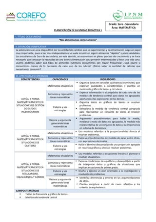 PLANIFICACIÓN DE LA UNIDAD DIDÁCTICA 1
I. TITULO DE LA UNIDAD
"Nos alimentamos correctamente"
II. SITUACIÓN SIGNIFICATIVA
La adolescencia es una etapa difícil por la cantidad de cambios que se experimentan y la alimentación juega un papel
muy importante, pues al ser más independientes se suele incurrir en ingerir alimentos “rápidos” y poco saludables.
Los estudiantes de 1ero de secundaria, en este sentido, se encuentran en pleno proceso de crecimiento y se hace
necesario que conozcan la necesidad de una buena alimentación para prevenir enfermedades y llevar una vida sana.
¿Cómo podemos saber qué tipos de alimentos nutritivos consumimos con mayor frecuencia? ¿Qué ocurre si
consumimos menos de lo necesario de cada uno de los rubros? ¿Cómo saber la cantidad de calorías que
necesitamos consumir?
III. APRENDIZAJES ESPERADOS
COMEPETENCIAS CAPACIDADES INDICADORES
ACTÚA Y PIENSA
MATEMÁTICAMENTE EN
SITUACIONES DE GESTIÓN
DE DATOS E
INCERTIDUMBRE
Matematiza situaciones
 Organiza datos en variables cualitativas (nominales) que
expresan cualidades o características y plantea un
modelo de gráfico de barras y circulares.
Comunica y representa
ideas matemáticas
 Expresa información y el propósito de cada una de las
medidas de tendencia central para datos no agrupados
aportando a las expresiones de los demás.
Elabora y usa
estrategias
 Organiza datos en gráficos de barras al resolver
problemas.
 Selecciona la medida de tendencia central apropiada
para representar un conjunto de datos al resolver
problemas.
Razona y argumenta
generando ideas
matemáticas
 Argumenta procedimientos para hallar la media,
mediana y moda de datos no agrupados, la medida más
representativa de un conjunto de datos y su importancia
en la toma de decisiones.
ACTÚA Y PIENSA
MATEMÁTICAMENTE EN
SITUACIONES DE
CANTIDAD
Matematiza situaciones
 Usa modelos referidos a la proporcionalidad directa al
resolver problemas.
Comunica y representa
ideas matemáticas
 Expresa procedimientos de medida de peso, entre otros,
con expresiones decimales.
Elabora y usa
estrategias
 Halla el término desconocido de una proporción apoyado
en recursos gráficos y otros al resolver problemas.
ACTÚA Y PIENSA
MATEMÁTICAMENTE EN
SITUACIONES DE
REGULARIDAD,
EQUIVALENCIA Y CAMBIO
Matematiza situaciones
 Usa modelos referidos a ecuaciones lineales al plantear o
resolver situaciones.
Comunica y representa
ideas matemáticas
 Expresa condiciones de equilibrio y desequilibrio a partir
de interpretar datos y gráficas de situaciones que
implican ecuaciones de primer grado.
Elabora y usa
estrategias
 Diseña y ejecuta un plan orientado a la investigación y
resolución de problemas
Razona y argumenta
generando ideas
matemáticas
 Identifica diferencias y errores en las argumentaciones
de otros.
 Plantea conjetura a partir de casos referidos a los
criterios de equivalencia.
CAMPOS TEMÁTICOS
 Tablas de frecuencia y gráfico de barras
 Medidas de tendencia central
Grado: 1ero - Secundaria
Área: MATEMÁTICA
 