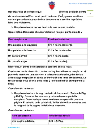 SEPARATAS DE MICROSOF WORD




Recordar que el elemento que                     define la posición dentro
                                                                                     7
de un documento Word es el punto de inserción , que es una línea
vertical parpadeante y nos indica dónde se va a escribir la próxima
letra que tecleemos.

    Desplazamientos cortos dentro de una misma pantalla:

Con el ratón. Desplazar el cursor del ratón hasta el punto elegido y


Para desplazarse                       Presione las teclas

Una palabra a la izquierda             Crtl + flecha izquierda

Una palabra a la derecha               Crtl + flecha derecha

Un párrafo arriba                      Crtl + flecha arriba

Un párrafo abajo                       Crtl + flecha abajo

hacer clic, el punto de inserción se colocará en ese lugar.

Con las teclas de dirección. Las teclas izquierda/derecha desplazan el
punto de inserción una posición a la izquierda/derecha, y las teclas
arriba/abajo desplazan el punto de inserción una línea arriba/abajo. La
tecla Fin nos lleva al final de la línea y la tecla Inicio al principio de la
línea.

Combinación de teclas.

    Desplazamientos a lo largo de todo el documento: Teclas AvPág
     y RePág. Estas teclas avanzan y retroceden una pantalla
     completa. Observad que no es lo mismo una pantalla que una
     página. El tamaño de la pantalla lo limita el monitor mientras que
     la longitud de la página la definimos nosotros.

Combinación de teclas.

    Para desplazarse                    Presione las teclas

    Una página adelante                 Crtl + AvPág.

II INFORMATICA                                      AUTOR: YAQUELINE CHULLO FRANCO
 