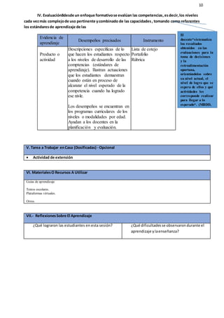 10
IV. Evaluación8desde un enfoque formativose evalúan las competencias,esdecir,los niveles
cada vezmás complejode uso pertinente ycombinado de las capacidades, tomando como referentes
los estándaresde aprendizaje de las
Evidencia de
aprendizaje
Desempeños precisados Instrumento
Producto o
actividad
Descripciones específicas de lo
que hacen los estudiantes respecto
a los niveles de desarrollo de las
comptencias (estándares de
aprendizaje). Ilustran actuaciones
que los estudiantes demuestran
cuando están en proceso de
alcanzar el nivel esperado de la
competencia cuando ha logrado
ese nivle.
Los desempeños se encuentran en
los programas curriculares de los
niveles o modalidades por edad.
Ayudan a los docentes en la
planificación y evaluación.
Lista de cotejo
Portafolio
Rúbrica
V. Tarea a Trabajar enCasa (Dosificadas) - Opcional
 Actividad de extensión
VI. MaterialesO Recursos A Utilizar
Guías de aprendizaje
Textos escolares.
Plataformas virtuales.
Otros.
VII.- ReflexionesSobre El Aprendizaje
¿Qué lograron las estudiantes en esta sesión? ¿Qué dificultadesse observarondurante el
aprendizaje ylaenseñanza?
El
docente“sistematiza
los resultados
obtenidos en las
evaluaciones para la
toma de decisiones
y la
retroalimentación
oportuna,
orientándolos sobre
su nivel actual, el
nivel de logro que se
espera de ellos y qué
actividades les
corresponde realizar
para llegar a lo
esperado“. (MBDD,
Desempeño 25)
 