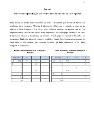 14
Anexo 1
Situación de aprendizaje: Mejoremos nuestro informe de investigación
Darío realiza un estudio sobre el número de horas a la semana que dedican al deporte 130
estudiantes de su promoción. Al tabular la información, obtiene que el promedio de horas que las
mujeres dedican al deporte es de 4,2 horas y que, en lo que respecta a los hombres, es 4,98. Para
mejorar la calidad de su informe decidió incluir el promedio de todo el grupo encuestado, así como
la desviación estándar y el coeficiente de variación de cada grupo por separado y del total de los
encuestados. Finalmente interpreta los nuevos resultados. Cuando Darío busca entre sus apuntes los
datos originales, sólo encontró unas notas con dos tablas que lucían incompletas. ¿Cómo podrá
recuperar la información?
Horas semanales dedicadas al deporte –
Mujeres
Largo (mm) Xi fi Fi
[0 − 1,5[ 0,75 11
[ [ 19
[ [
[ [ 17
[ [
⟦ ⟧ 8
Total
Horas semanales dedicadas al deporte –
Hombres
Largo (mm) Xi fi Fi
[0 − 1,5[ 0,75 5
[ [ 13
[ [ 9
[ [ 5,25 28
⟦ ⟧ 13
50
Total
 