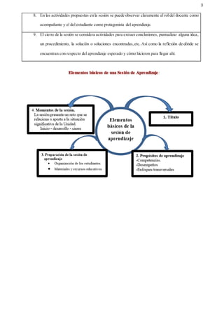3
8. En las actividades propuestas en la sesión se puede observar claramente el rol del docente como
acompañante y el del estudiante como protagonista del aprendizaje.
9. El cierre de la sesión se considera actividades para extraerconclusiones, puntualizar alguna idea,
un procedimiento, la solución o soluciones encontradas,etc. Así como la reflexión de dónde se
encuentran con respecto del aprendizaje esperado y cómo hicieron para llegar ahí.
:
 