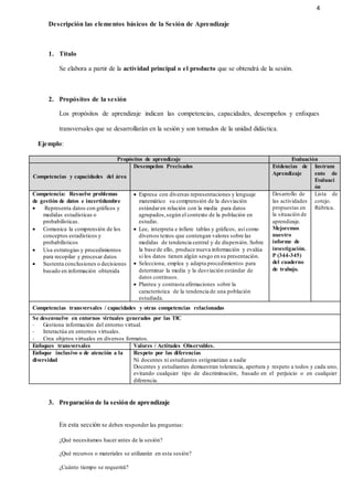 4
Descripción las elementos básicos de la Sesión de Aprendizaje
1. Título
Se elabora a partir de la actividad principal o el producto que se obtendrá de la sesión.
2. Propósitos de la sesión
Los propósitos de aprendizaje indican las competencias, capacidades, desempeños y enfoques
transversales que se desarrollarán en la sesión y son tomados de la unidad didáctica.
Ejemplo:
Propósitos de aprendizaje Evaluación
Competencias y capacidades del área
Desempeños Precisados Evidencias de
Aprendizaje
Instrum
ento de
Evaluaci
ón
Competencia: Resuelve problemas
de gestión de datos e incertidumbre
 Representa datos con gráficos y
medidas estadísticas o
probabilísticas.
 Comunica la comprensión de los
conceptos estadísticos y
probabilísticos
 Usa estrategias y procedimientos
para recopilar y procesar datos
 Sustenta conclusiones o decisiones
basado en información obtenida
 Expresa con diversas representaciones y lenguaje
matemático su comprensión de la desviación
estándaren relación con la media para datos
agrupados,según el contexto de la población en
estudio.
 Lee, interpreta e infiere tablas y gráficos, así como
diversos textos que contengan valores sobre las
medidas de tendencia central y de dispersión. Sobre
la base de ello, produce nueva información y evalúa
si los datos tienen algún sesgo en su presentación.
 Selecciona, emplea y adapta procedimientos para
determinar la media y la desviación estándar de
datos continuos.
 Plantea y contrasta afirmaciones sobre la
característica de la tendencia de una población
estudiada.
Desarrollo de
las actividades
propuestas en
la situación de
aprendizaje.
Mejoremos
nuestro
informe de
investigación.
P (344-345)
del cuaderno
de trabajo.
Lista de
cotejo.
Rúbrica.
Competencias transversales / capacidades y otras competencias relacionadas
Se desenvuelve en entornos virtuales generados por las TIC
- Gestiona información del entorno virtual.
- Interactúa en entornos virtuales.
- Crea objetos virtuales en diversos formatos.
Enfoques transversales Valores / Actitudes Observables.
Enfoque inclusivo o de atención a la
diversidad
Respeto por las diferencias
Ni docentes ni estudiantes estigmatizan a nadie
Docentes y estudiantes demuestran tolerancia, apertura y respeto a todos y cada uno,
evitando cualquier tipo de discriminación, basado en el perjuicio o en cualquier
diferencia.
3. Preparación de la sesión de aprendizaje
En esta sección se deben responder las preguntas:
¿Qué necesitamos hacer antes de la sesión?
¿Qué recursos o materiales se utilizarán en esta sesión?
¿Cuánto tiempo se requerirá?
 