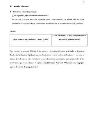 7
6.- Materiales y Recursos
7.- Reflexiones sobre el aprendizaje:
¿Qué lograron? ¿Qué dificultades encontraron?
En este espacio se toma nota de los logros observados en los estudiantes con relación a los que fueron
planificados. El registro de logros y dificultades permitirá realizar la retroalimentación de la enseñanza.
Ejemplo:
¿Qué lograron los estudiantes en esta sesión?
¿Qué dificultades se observaron durante el
aprendizaje y la enseñanza?
Para construir la secuencia didáctica de las sesiones —las cuales deben estar articuladas y ligadas en
función de la situación significativa que se ha planteado resolver en la unidad didáctica— así como al
interior de cada una de ellas, se tomarán en consideración las orientaciones para el desarrollo de las
competencias que se describen en el capítulo VI del Currículo Nacional: “Orientaciones pedagógicas
para el desarrollo de competencias”.
 