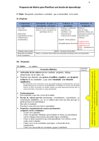 8
Propuesta de Matriz para Planificar una Sesión de Aprendizaje
I: Título: Resoponde al producto o actividad que se desarrollará en la sesión
II: Propósito
Competencias y
capacidades
Desempeños de grado y/o
Desempeños precisados
Evidencia de
aprendizaje
Instrumento de
Evaluación
Una o más
competencias.
Toda(s) la(s)
Capacidad(es) de la(s)
competencia(s)
considerada(s).
Responden a las necesidades e
intereses de los estudiantes de
aprendizaje de los e
- Producto o evidencxia
específica que
contribuye a la
obtención de la
evidencia de la unidad.
Tangible : Puede palparse
Intangible:puede observarse
Puede ser:
Lista de cotejo,
portafolio, rúbrica, que
contenga los criterios de
valoración de la
evidencia.
El objetivo de la
evaluación son las
competencias del
CNEB, permanente en
la S.A.
Enfoque transversales Valores / Acciones observables
Responde a la realidad
de los estudiantes.
Valores y actitudes observables que responden al enfoque transversal priorizado.
III. Momentos
3.1. Inicio: xx minutos
Secuencia didáctica
Materiales
/Recursos
 Activación de los saberes previos mediante preguntas, diálogo,
obnservación de un video, etc.
 Proponer una situación que genere el conflicto cognitivo, que despierte
el interes de los estudiantes y que estén vinculadas a la situación
significativa.
Es permanente (error constructivo: para que puedan preguntar permanentemente, para que
puedan cuestionar sin el temor de ser descalificados). No dejarlos en el error, pero de forma
asertiva. Es decir sin lastimar, sin ofender, siempre con buena disposición para que ellos se
sientan motivados e interesados en seguir participando.
 Problematización
- Reto orientador o que mire al reto de la unidad.
 Recojo de saberes previos (permanente, resentimientos, conocimientos ya
estructurados, habilidades; etc. no se califican pára tener una idea para que se
pueda proviocar los aprendizajes).
- Que sabe el estudiante
- Para hacer conección con el nuevo aprendizaje.
 Propósito y organización (de caracter permanente)
compartir con los estudiantes:
- Lo que van a aprender
- Cómo van aprender: Mediante qué actividades lo harán, en concordancia
con los enfoques transversales,para poder lograr el propósito.
- Cómo se darán cuenta de lo que están aprendiendo: Los criterios con los
cuales serán evaluados
- Cuáles van a ser las actividades para lograr el desarrollo de las
competencias.
- Cómo van a desarrollar las actividades (grupal o individual)
MBDD-Desempeño6:Diseñacreativamenteprocesospedagógicoscapacesde
despertarcuriosidad,interésycompromisoenlosestudiantes,paraellogrodelos
aprendizajesprevistos.
 