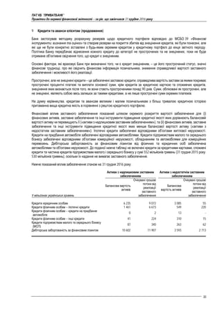 ПАТ КБ "ПРИВАТБАНК"
Примітки до окремої фінансової звітності – за рік, що закінчився 31 грудня 2016 року
30
9 Кредити та аванси клієнтам (продовження)
Банк застосував методику розрахунку резервів щодо кредитного портфеля відповідно до МСБО 39 «Фінансові
інструменти: визнання та оцінка» та створив резерви на покриття збитків від знецінення кредитів, які були понесені, але
які ще не були конкретно зіставлені з будь-яким окремим кредитом у кредитному портфелі до кінця звітного періоду.
Політика Банку передбачає віднесення кожного кредиту до категорії не прострочених та не знецінених, поки не буде
отримане об’єктивне свідчення того, що кредит є знеціненим.
Основні фактори, які враховує Банк при визначенні того, чи є кредит знеціненим, – це його прострочений статус, значні
фінансові труднощі, про які свідчить фінансова інформація позичальника, зниження справедливої вартості заставного
забезпечення і можливості його реалізації.
Прострочені, але не знецінені кредити – це забезпечені заставою кредити, справедлива вартість застави заякими покриває
прострочені процентні платежі та виплати основної суми, крім кредитів за кредитною карткою та споживчих кредитів,
знецінення яких визнається після того, як вони стають простроченими понад 90 днів. Суми, обліковані як прострочені, але
не знецінені, являють собою весь залишок за такими кредитами, а не лише прострочені суми окремих платежів.
На думку керівництва, кредитам та авансам великим і малим позичальникам з більш тривалою кредитною історією
притаманна вища кредитна якість в порівнянні з рештою кредитного портфелю.
Фінансовий вплив заставного забезпечення показаний шляхом окремого розкриття вартості забезпечення для (i)
фінансових активів, заставне забезпечення та інші інструменти підвищення кредитної якості яких дорівнюють балансовій
вартості активу чи перевищуютьїї («активи з надлишковим заставним забезпеченням»),та (ii) фінансових активів, заставне
забезпечення та інші інструменти підвищення кредитної якості яких менше балансової вартості активу («активи з
недостатнім заставним забезпеченням»). Іпотечні кредити забезпечені відповідними об’єктами житлової нерухомості.
Кредити на придбання автомобіля забезпечені відповідними автомобілями. Кредити підприємствам малого та середнього
бізнесу забезпечені відповідними об’єктами комерційної нерухомості, обладнанням та автомобілями для комерційних
перевезень. Дебіторська заборгованість за фінансовим лізингом від фізичних та юридичних осіб забезпечена
автомобілями та об'єктами нерухомості. До поданої нижче таблиці не включені кредити за кредитними картками, споживчі
кредити та частина кредитів підприємствам малого і середнього бізнесу у сумі 552 мільйонів гривень (31 грудня 2015 року:
530 мільйонів гривень), оскільки їх надання не вимагає заставного забезпечення.
Нижче показаний вплив забезпечення станом на 31 грудня 2016 року:
Активи з надлишковим заставним
забезпеченням
Активи з недостатнім заставним
забезпеченням
У мільйонах українських гривень
Балансова вартість
активів
Очікувані грошові
потоки від
реалізації
заставного
забезпечення
Балансова
вартість активів
Очікувані грошові
потоки від
реалізації
заставного
забезпечення
Кредити юридичним особам 6 235 9 072 3 085 55
Кредити фізичним особам – іпотечні кредити 1 461 6 673 549 220
Кредити фізичним особам – кредити на придбання
автомобіля
0 2 13 -
Кредити фізичним особам – інші кредити 41 224 310 15
Кредити підприємствам малого та середнього бізнесу
(МСП)
87 340 263 62
Дебіторська заборгованість за фінансовим лізингом 10 602 11 907 3 593 2 713
 